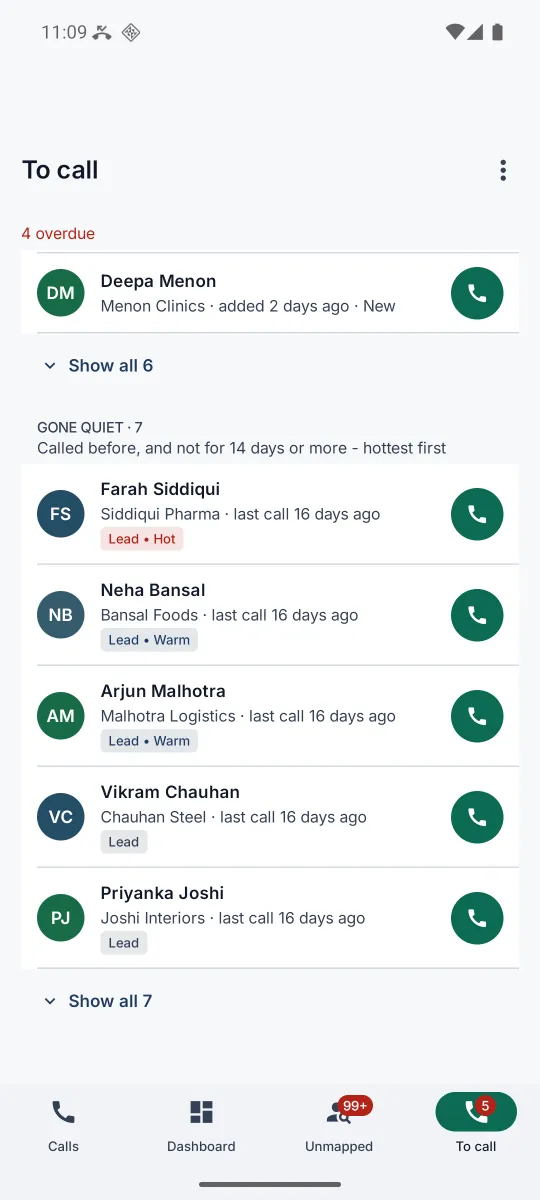 The To call tab showing the Gone quiet list: Farah Siddiqui marked Lead and Hot, Neha Bansal and Arjun Malhotra marked Warm, each with their company and last call 16 days ago