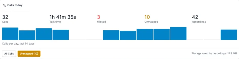 The Call Manager dashboard widget