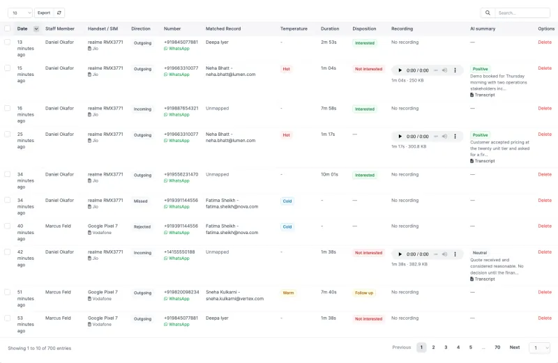 The Call Manager call list in Perfex CRM