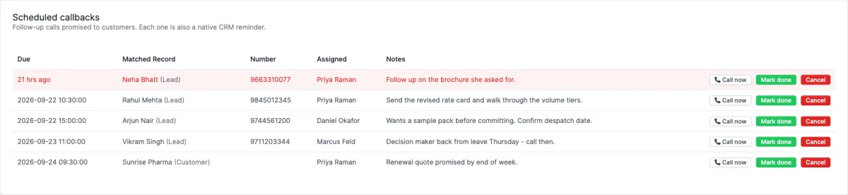The Scheduled callbacks page listing five callbacks with due time, matched record, number, assignee, notes and Call now, Mark done and Cancel buttons