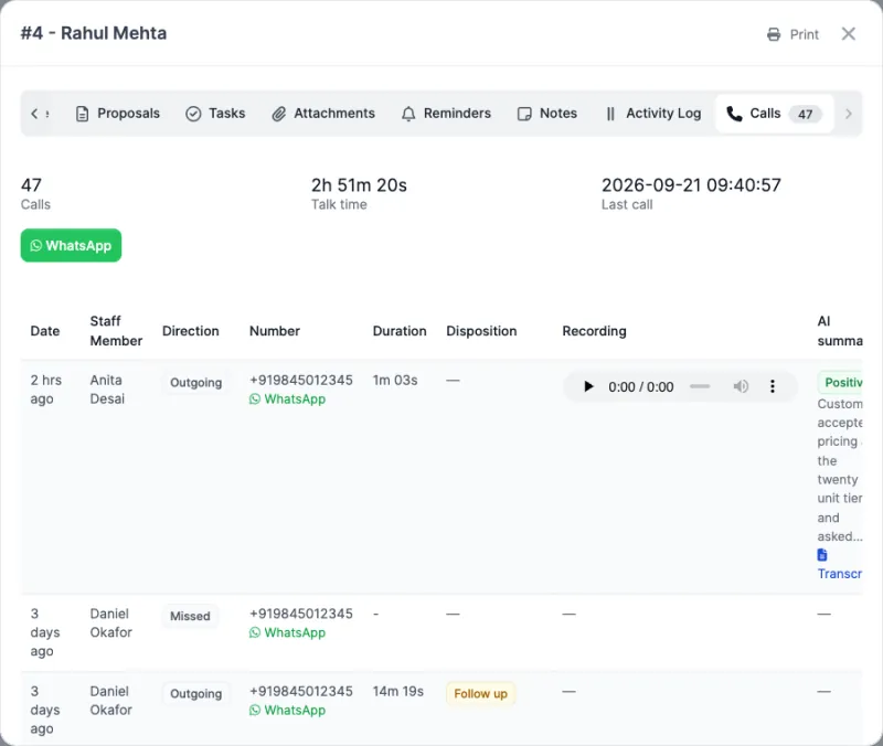 The Calls tab on a Perfex lead showing call totals and recordings