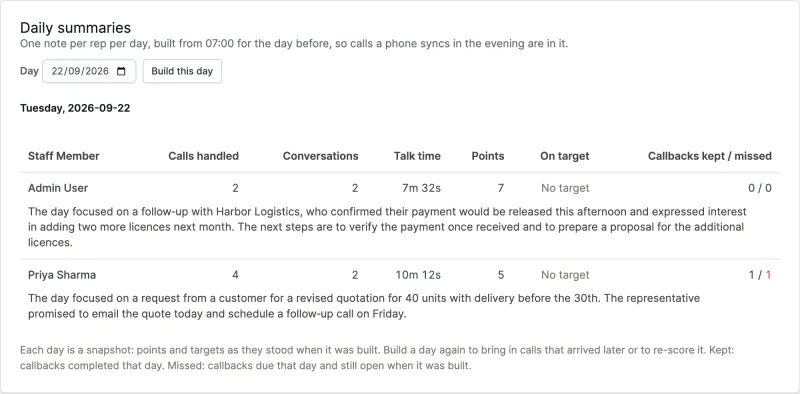 Daily summaries per rep