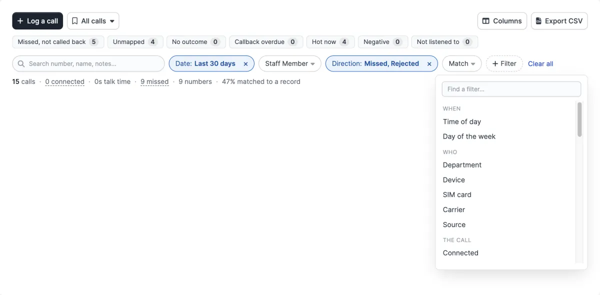 The top of All Calls: Log a call, the saved views button, Columns and Export CSV; a row of quick views with counts; the search box and filter chips, two of them active; the Add filter menu open on its grouped list; and the summary line underneath
